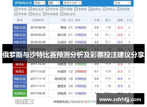 俄罗斯与沙特比赛预测分析及彩票投注建议分享